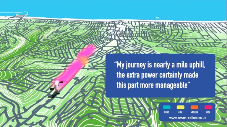 Visualisation for smart-ebikes project