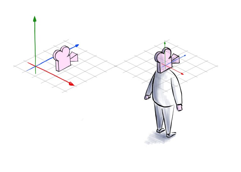 Across the threshold: a somaesthetic approach to the design of extended realities